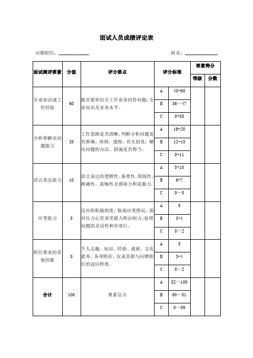 面试人员成绩评定表