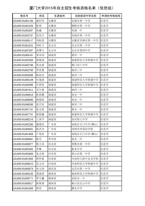 厦门大学2015年自主招生审核通过名单信息