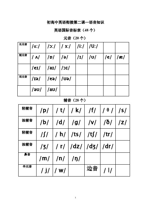 初高中衔接—语音知识复习