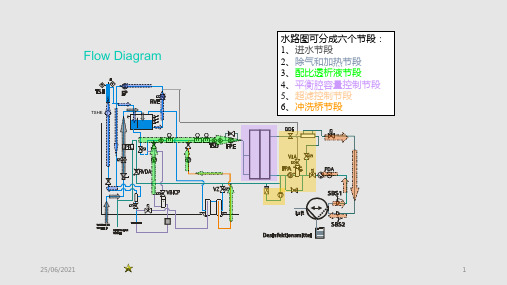 贝朗深入分析水路图PPT课件