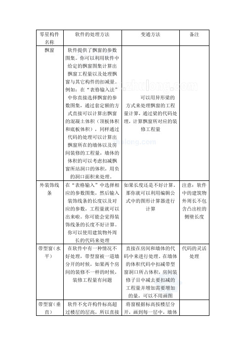 广联达零星构件工程量做法_secret