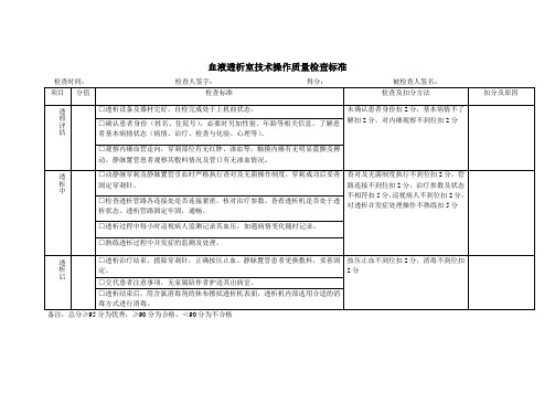 血透室护理质量控制检查标准