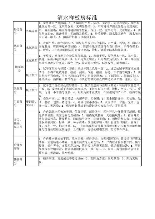 清水样板标准