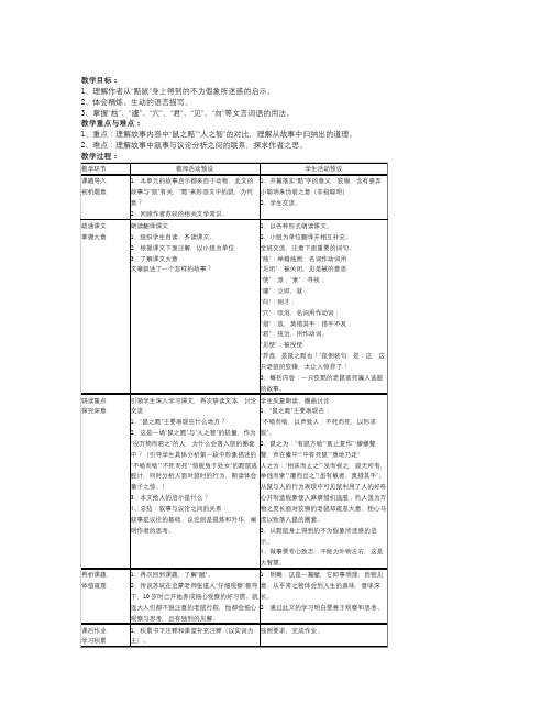 语文知识点(五四制)沪教版语文八下《黠鼠赋》word教案-总结