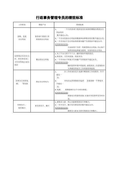 行政事务管理专员的绩效标准