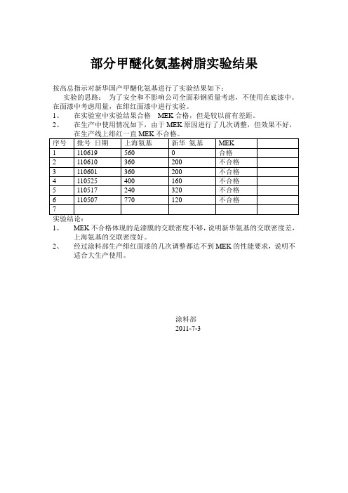 部分甲醚化氨基树脂实验结果