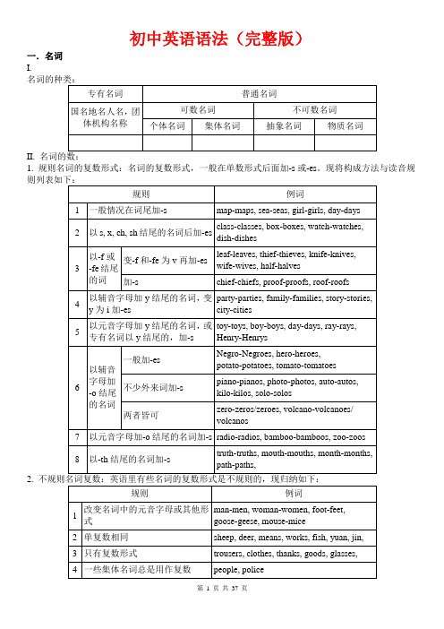 初中英语语法知识表解大全