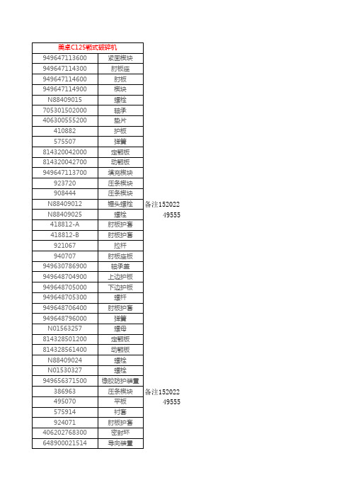 美卓C系列颚式破碎机备件