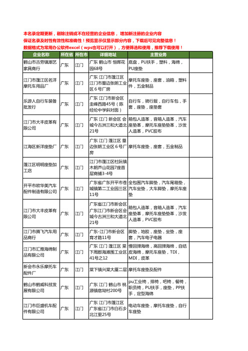 新版广东省江门座垫工商企业公司商家名录名单联系方式大全49家