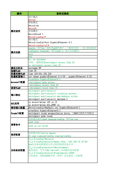 思科华为交换机常用命令对照表1