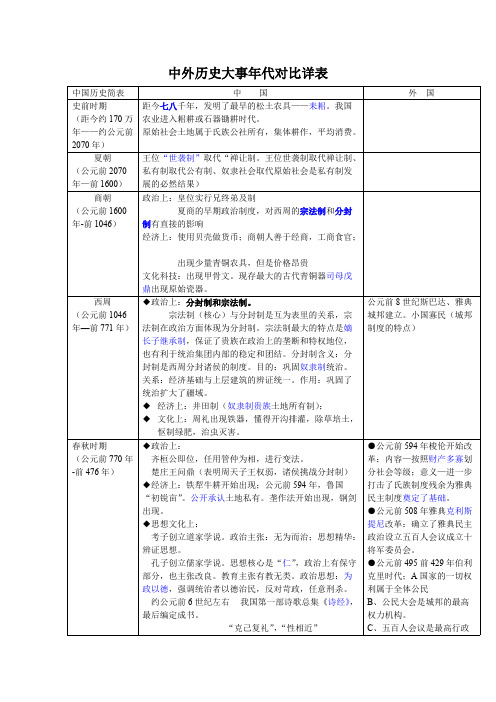 中外历史大事年代对比详表（完整）