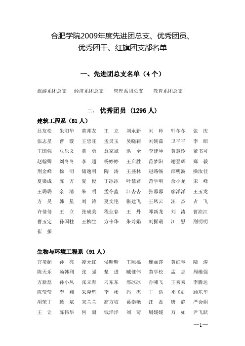 合肥学院2009年度先进团总支、优秀团员、