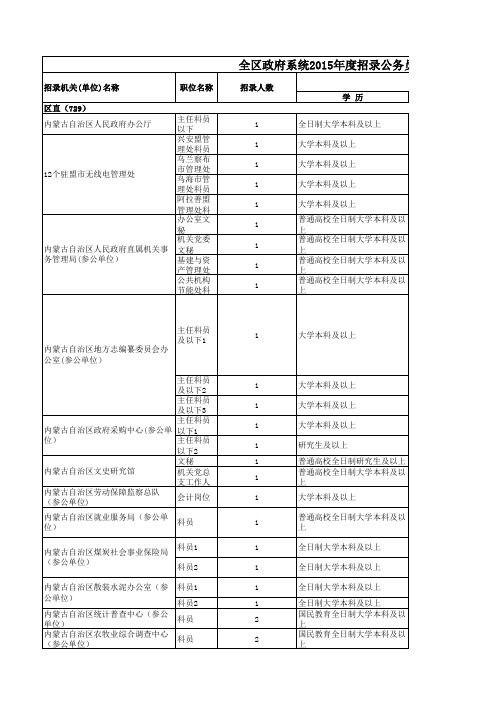 XXXX内蒙古公务员职位表行政类.xls