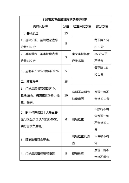 门诊医疗质量管理标准及考核标准