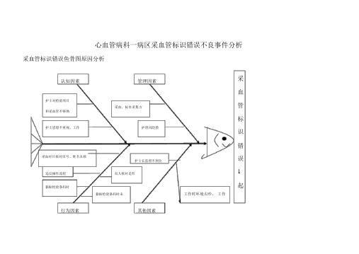 采集标本错误不良事件分析.docx