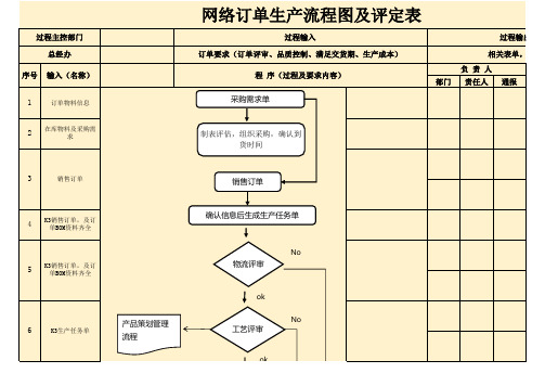 网络订单生产流程图及评定表