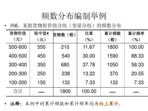 统计学经典范例(1)