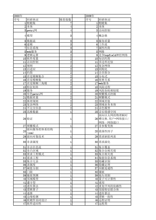 【计算机科学】_定义_期刊发文热词逐年推荐_20140722