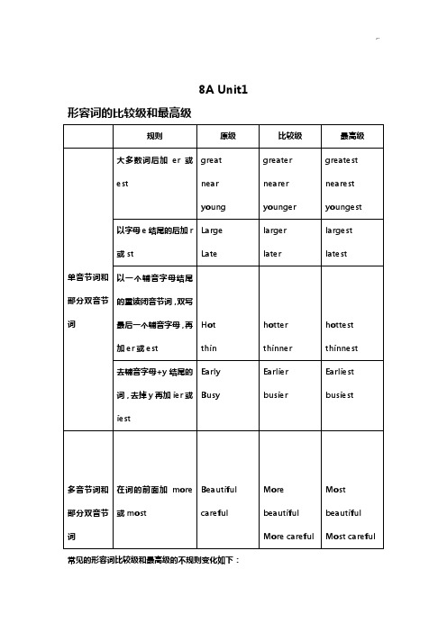 苏州译林版8A书本课后语法点梳理