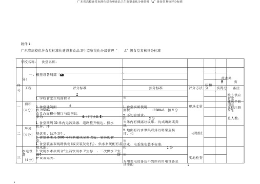 广东省高校食堂标准化建设和食品卫生监督量化分级管理“A”级食堂复核评分标准 