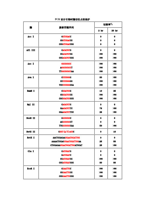 NEB保护碱基-各种酶切位点保护碱基