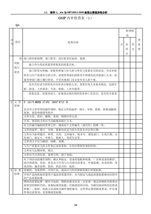 GMP内审检查表