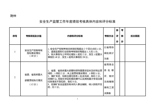 安全生产监管工作年度绩效考核具体内容和评分标准