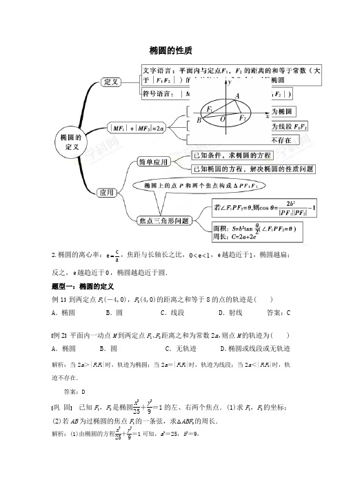 椭圆的性质及常考题含答案