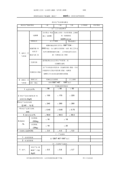 铜电解业清洁生产标准(word版)