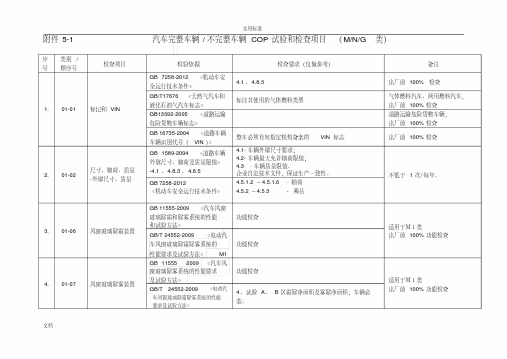 汽车生产一致性COP试验和检查项目