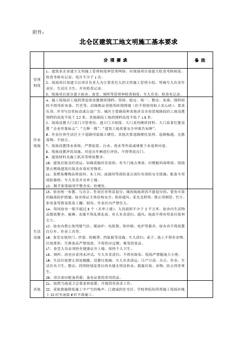 北仑区建筑工地文明施工基本要求