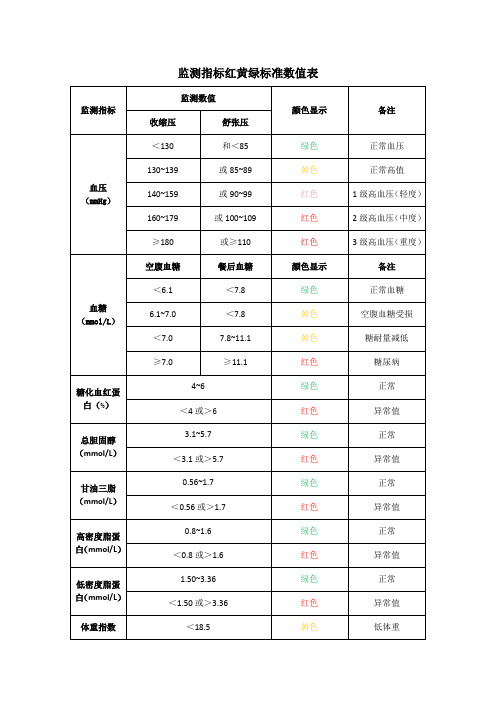 (完整版)各项健康管理指标数值表2.0