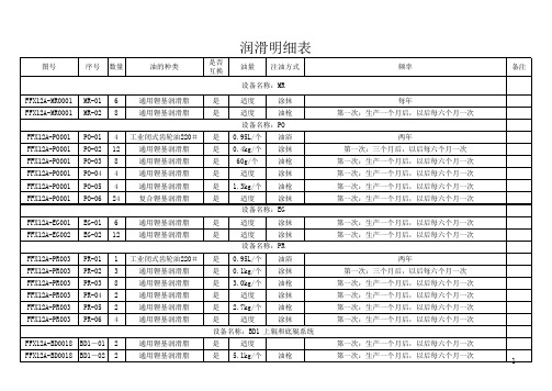 润滑点润滑细则