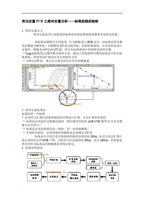 荧光定量PCR之绝对定量分析——标准曲线的绘制