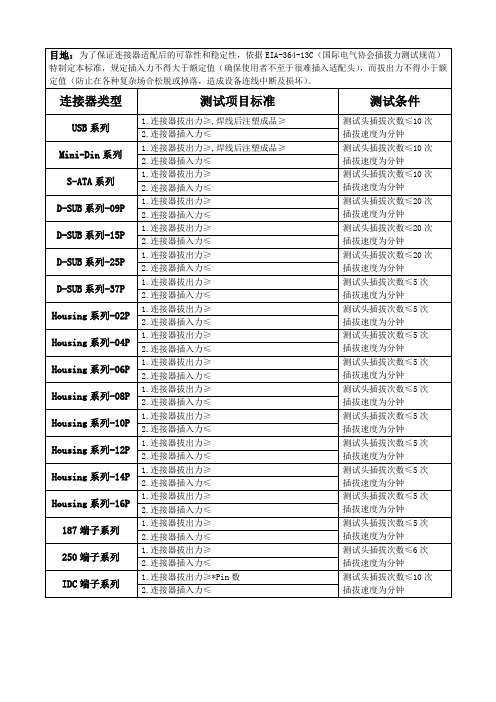 连接器插拔力标准