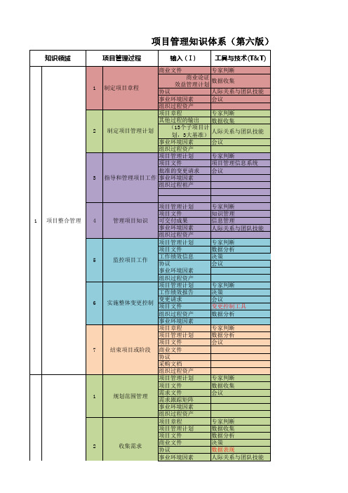 项目知识体系指南 (第六版)