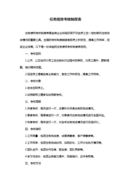 任务绩效考核制度表