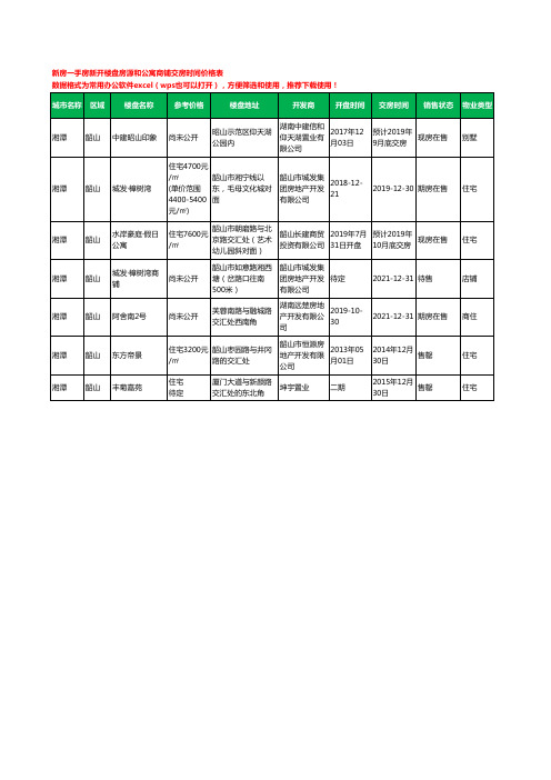 湘潭韶山新房一手房新开楼盘房源和公寓商铺交房时间价格表7个(2020年新版)