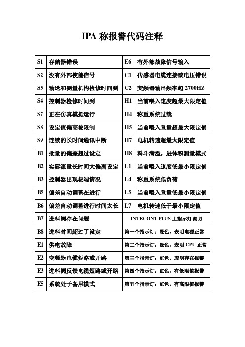 申克称报警代码注释