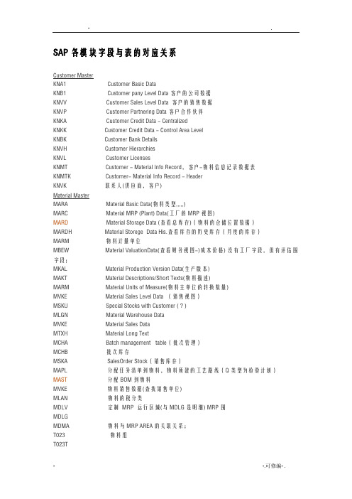 SAP各模块字段及表的对应关系