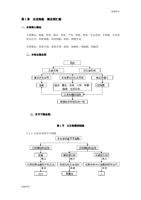 (完整)走进细胞概念图汇编.doc,推荐文档