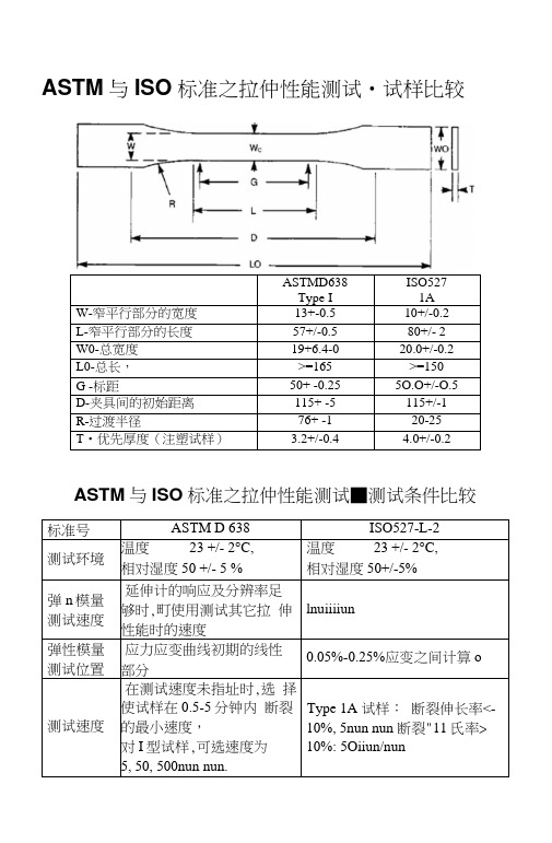 ASTM与ISO标准比较之力学性能及热学性能测试