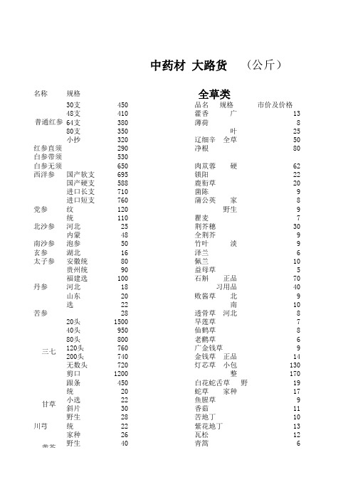 中药材 总报价 (00002)(1).xls0000