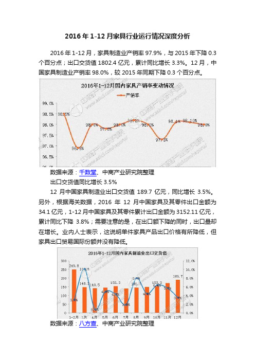 2016年1-12月家具行业运行情况深度分析