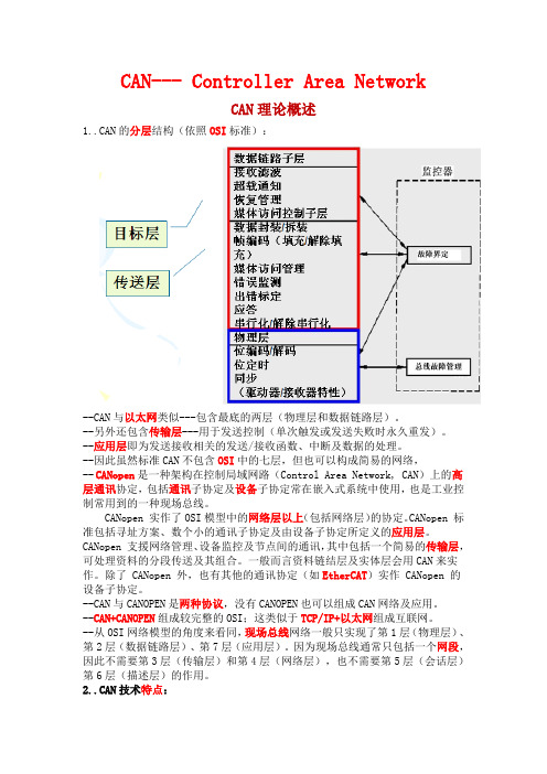 CAN学习笔记