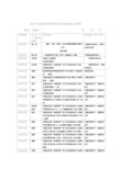 2011教学效果和专业实践情况上报表