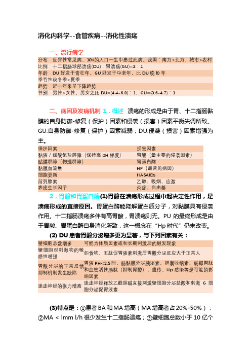 消化内科学--食管疾病--消化性溃疡