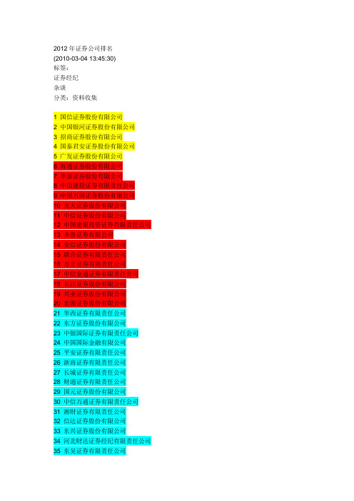 2012年证券公司排名