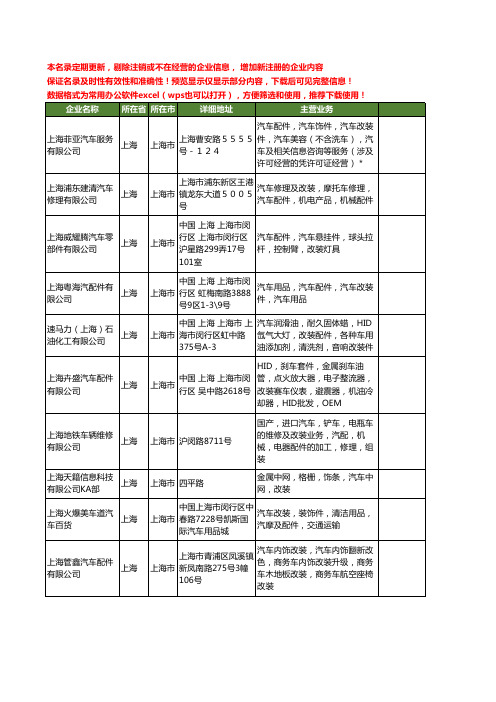 新版上海市改装汽车配件工商企业公司商家名录名单联系方式大全103家