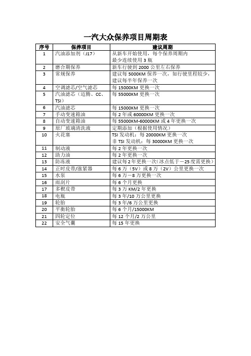 一汽大众全系(宝来、速腾、迈腾、CC等)保养项目及保养周期表